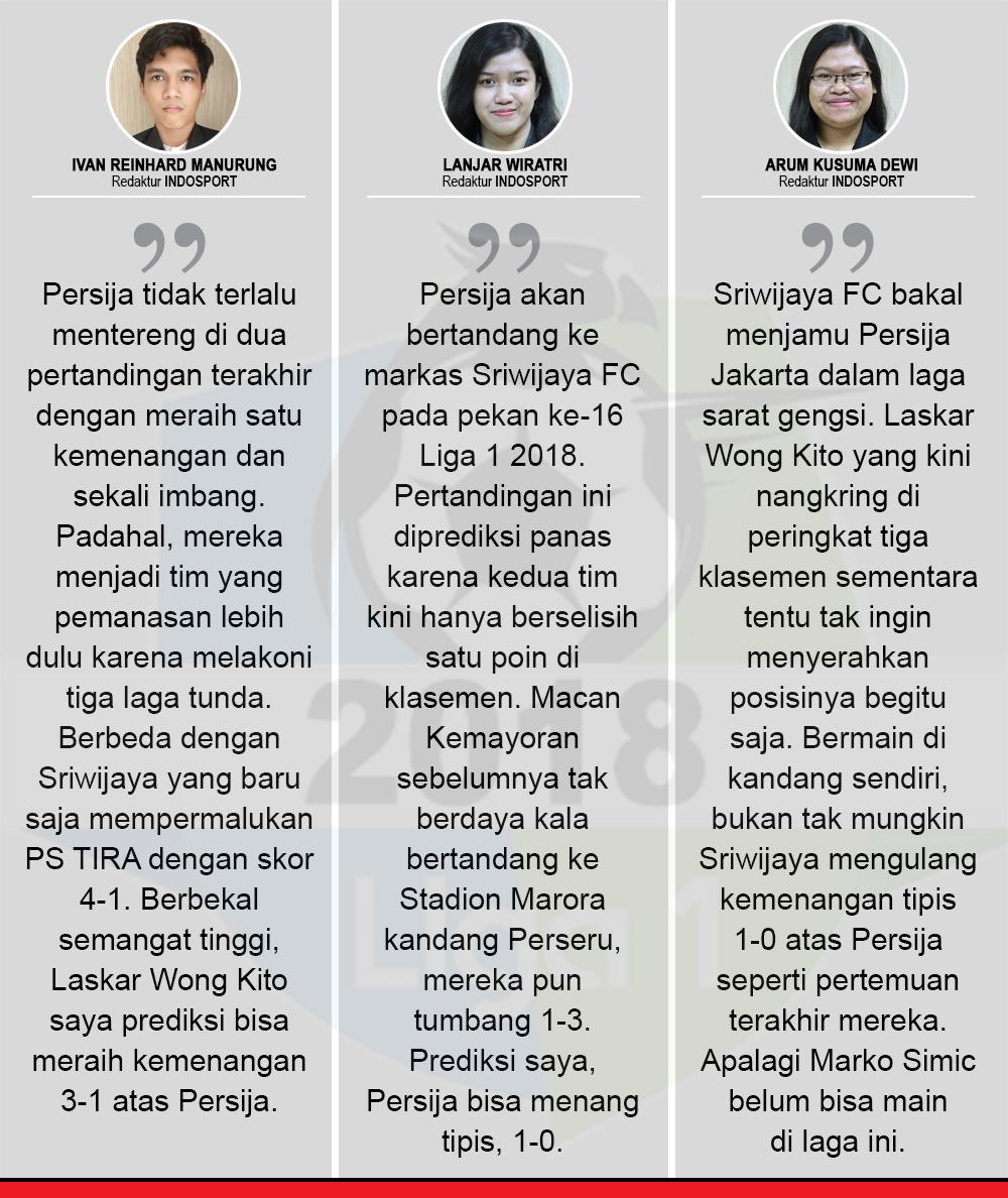 Sriwijaya FC vs Persija Jakarta Komentar Prediksi. Copyright: INDOSPORT