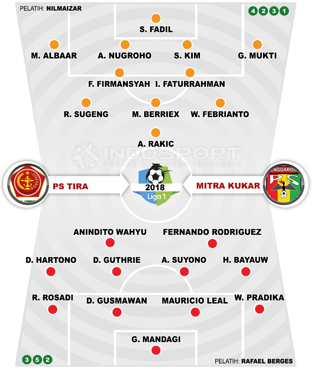 PS TIRA vs Mitra Kukar Susunan Pemain. Copyright: INDOSPORT