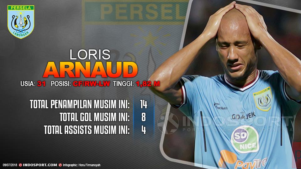 Player To Watch Loris Arnaud (Persela Lamongan) Copyright: Indosport.com