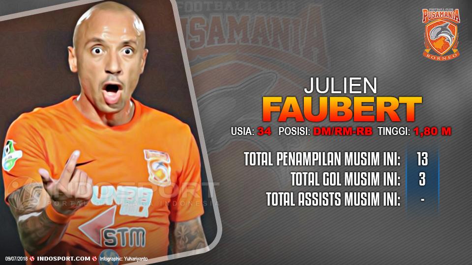 Player To Watch Julien Faubert (Borneo FC) Copyright: Indosport.com
