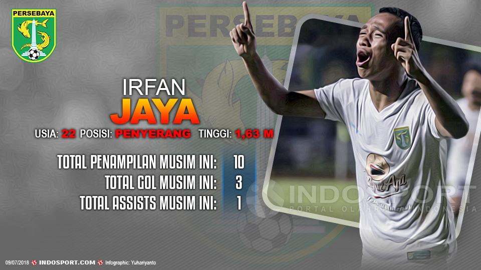 Player To Watch Irfan Jaya (Persebaya) Copyright: Indosport.com