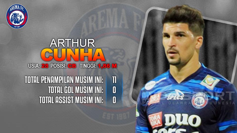 Barito Putera vs Arema FC Arthur Cunha. Copyright: INDOSPORT