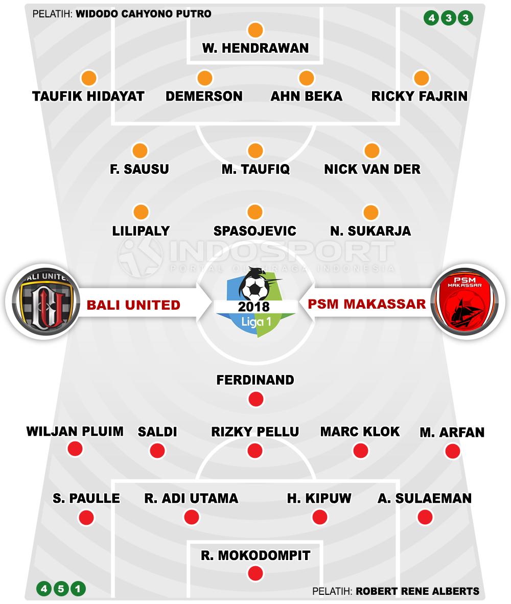 Bali United vs PSM Makassar Susunan Pemain. Copyright: INDOSPORT