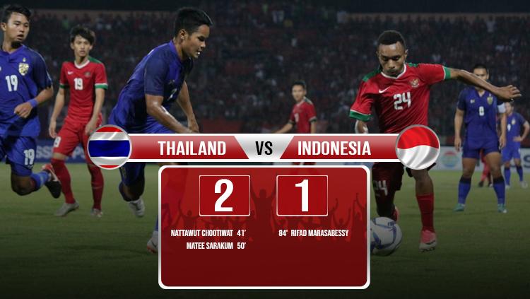 Hasil pertandingan Thailand U-19 vs Indonesia U-19.