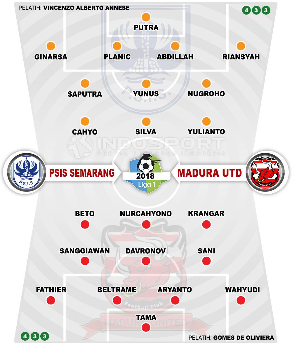 Susunan Pemain PSIS Semaran vs Madura United. Copyright: INDOSPORT