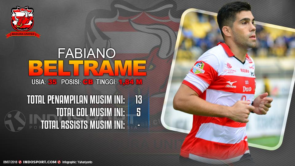 Player To Watch Fabiano Beltrame (Madura United). Copyright: INDOSPORT