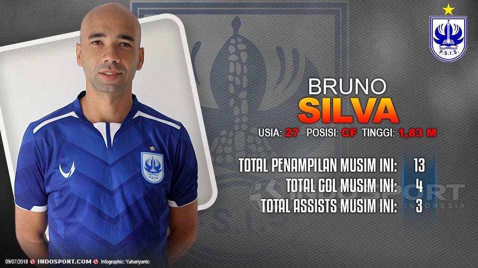 Player To Watch Bruno Silva (PSIS Semarang). Copyright: INDOSPORT