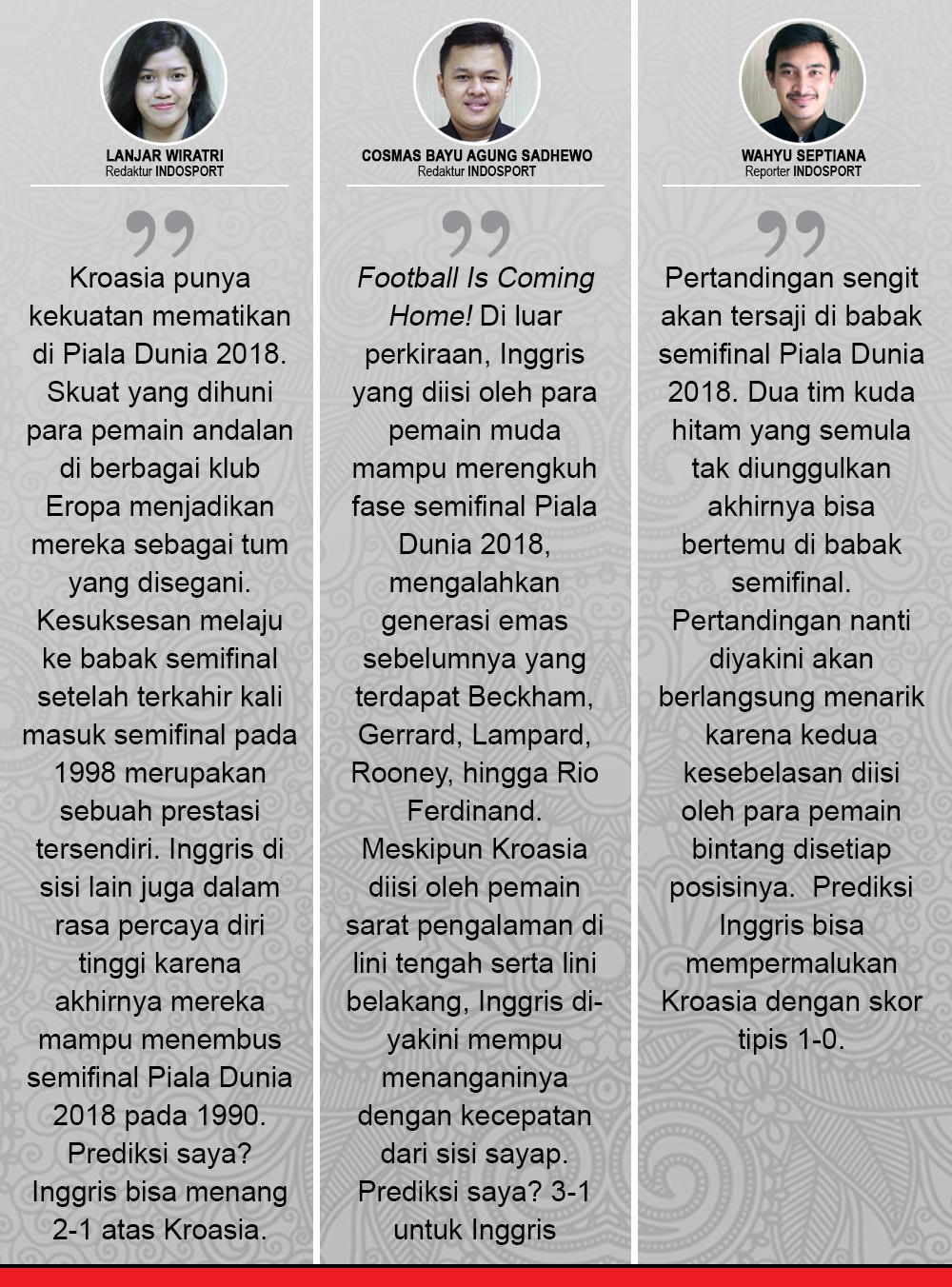 Kroasia vs Inggris Komentar prediksi. Copyright: INDOSPORT