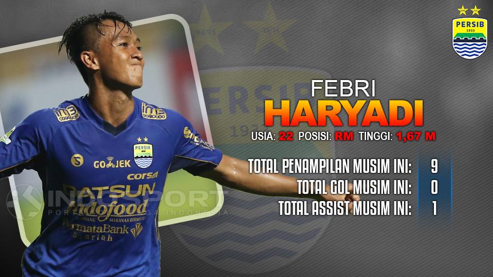 Perseru Serui vs Persib Bandung Febri Haryadi. Copyright: INDOSPORT