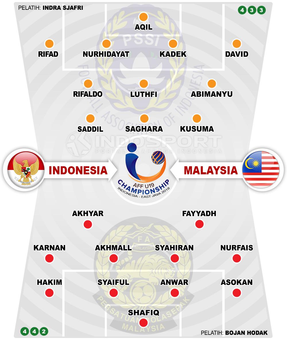 Susunan Pemain Indonesia u19 vs Malaysia U19 Copyright: Indosport.com