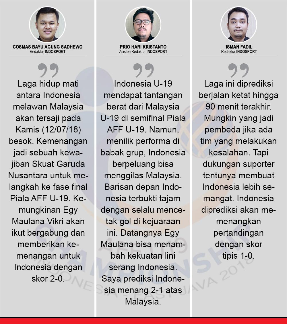 Prediksi Indosport Indonesia u19 vs Malaysia U19 Copyright: Indosport.com