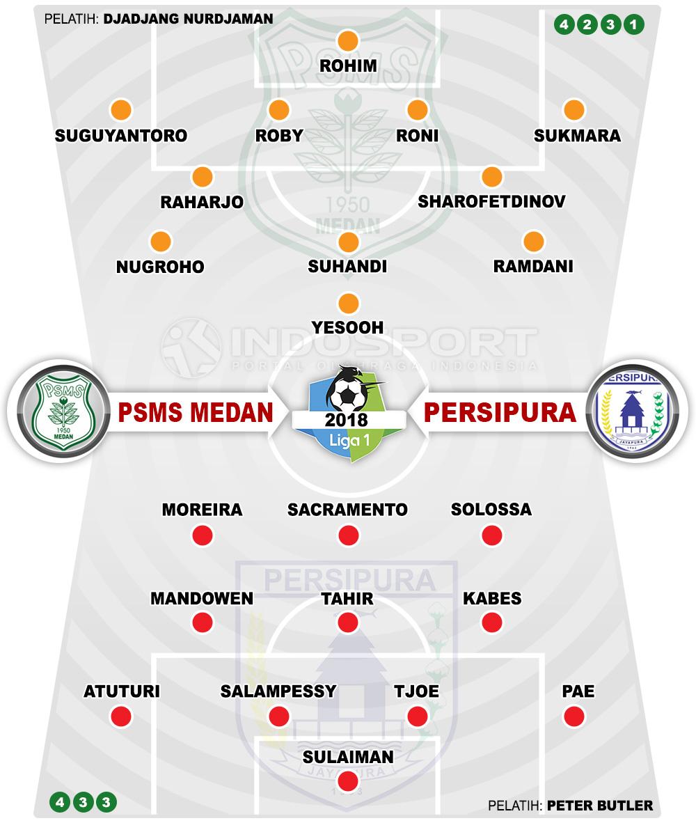 Susunan Pemain PSMS Medan vs Persipura Jayapura Copyright: Indosport.com