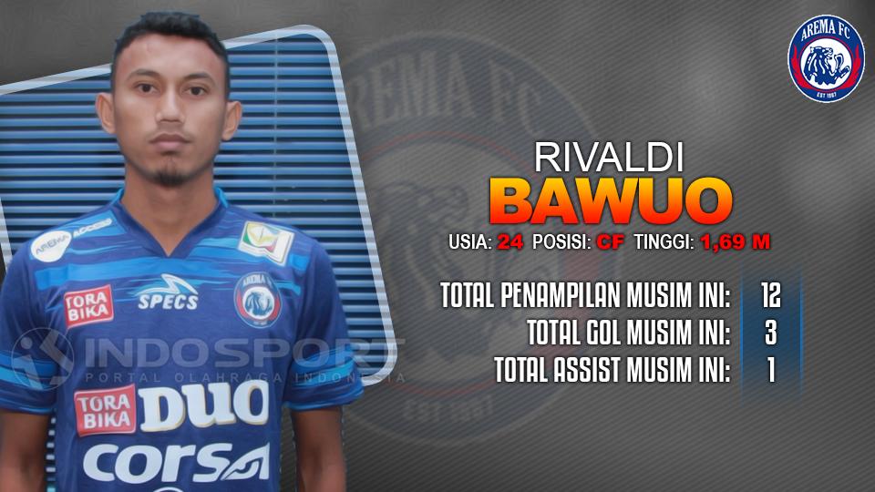 Arema FC vs PS TIRA Rivaldi Bawuo. Copyright: INDOSPORT