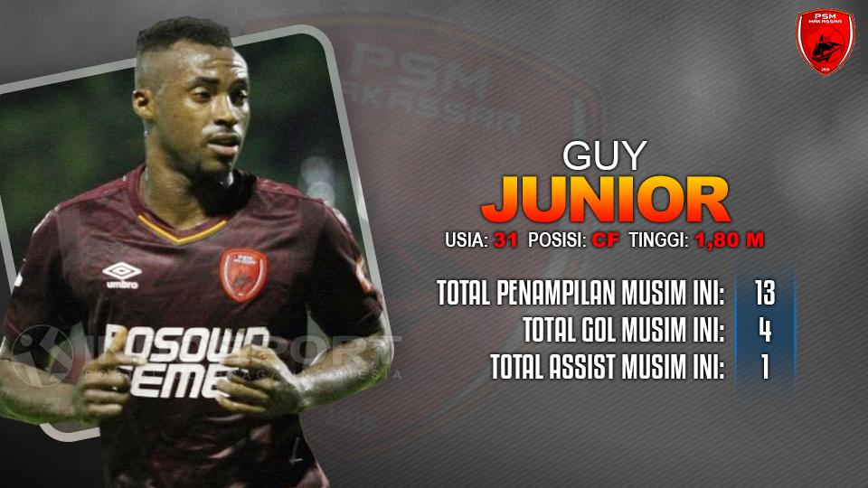 PSM Makassar vs Bhayangkara FC Guy Junior. Copyright: INDOSPORT
