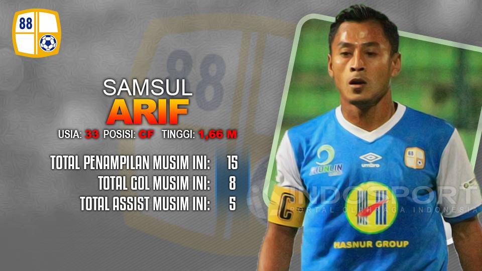 Borneo FC vs Barito Putera Samsul Arif. Copyright: INDOSPORT
