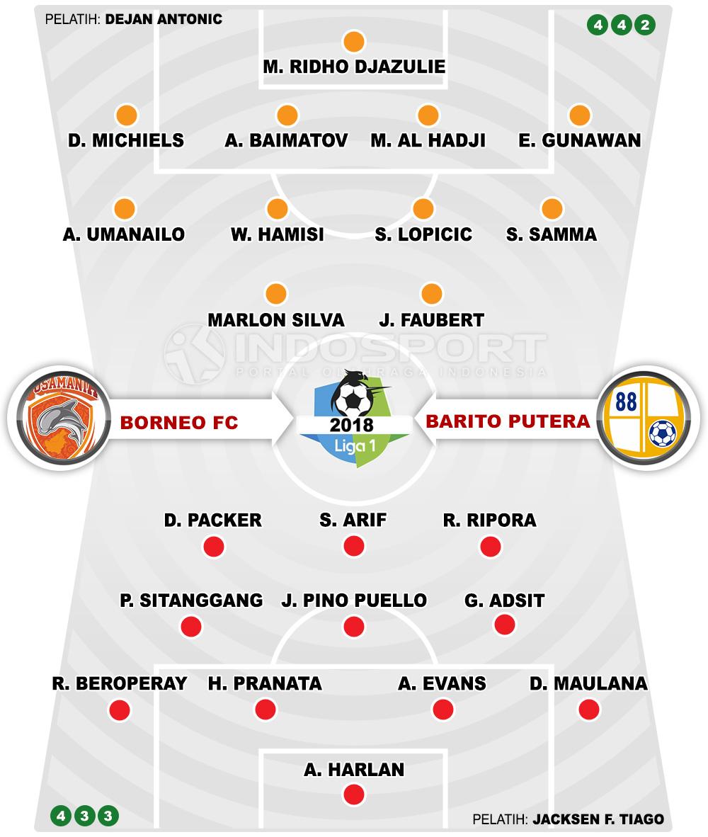 Borneo FC vs Barito Putera Susunan Pemain. Copyright: INDOSPORT