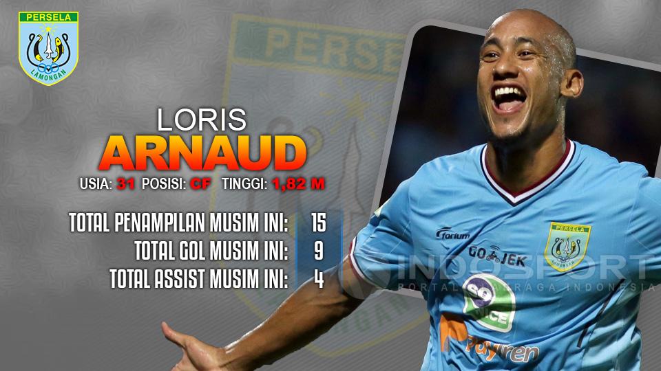 Persib Bandung vs Persela Lamongan Loris Arnaud. Copyright: INDOSPORT