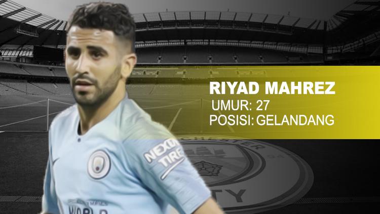 Manchester City vs Liverpool Riyad Mahrez. Copyright: INDOSPORT