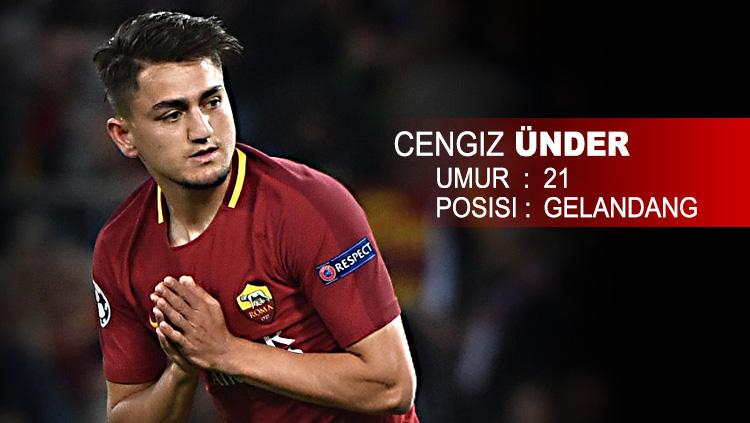 AS Roma (Cengiz Ünder) Copyright: Indosport.com