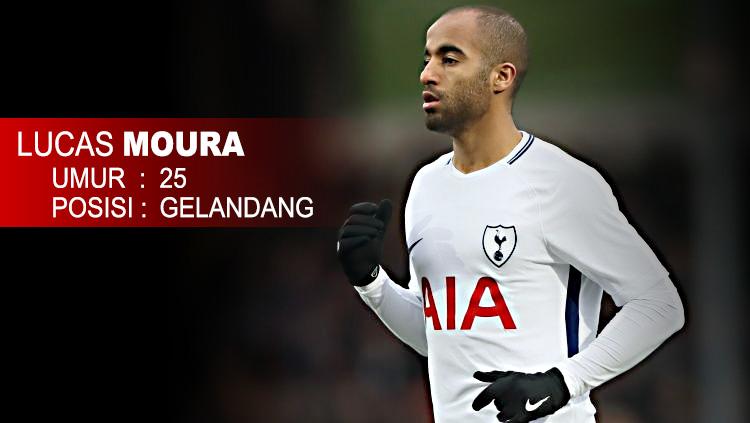 Tottenham Hotspur (Lucas Moura) Copyright: Indosport.com