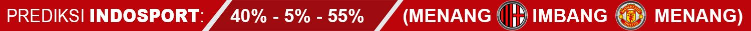 AC Milan vs Manchester United (Prediksi Indosport) Copyright: Football265.com