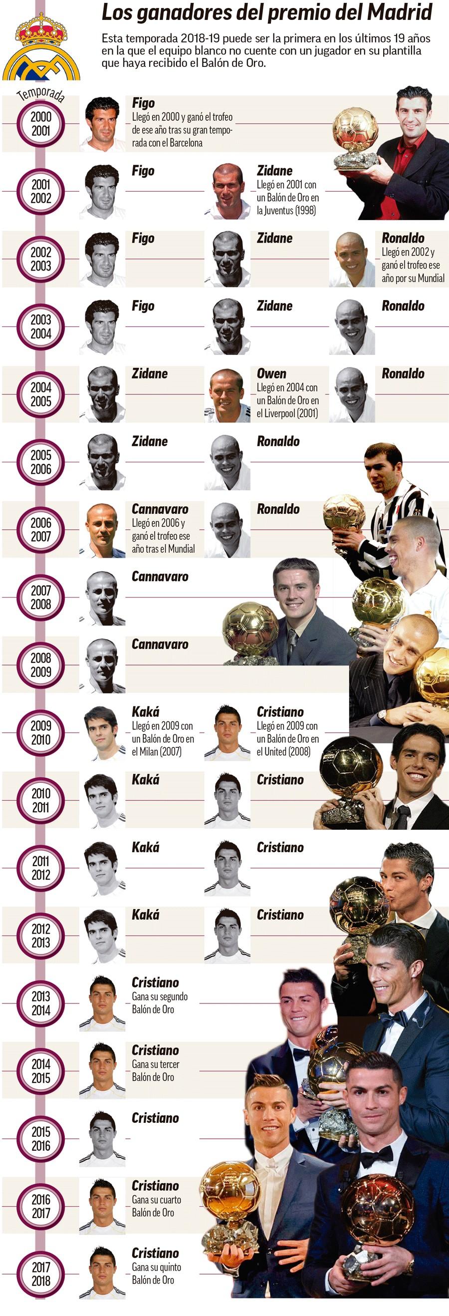 Wakil Real Madrid di Ballon d