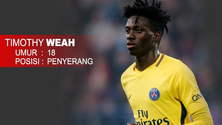 Paris Saint-Germain (Timothy Weah) Copyright: Football265.com