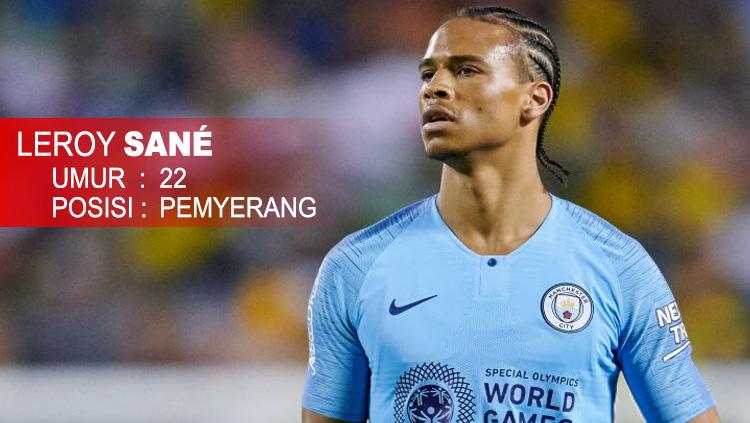 Manchester City (Leroy Sané) Copyright: Indosport.com