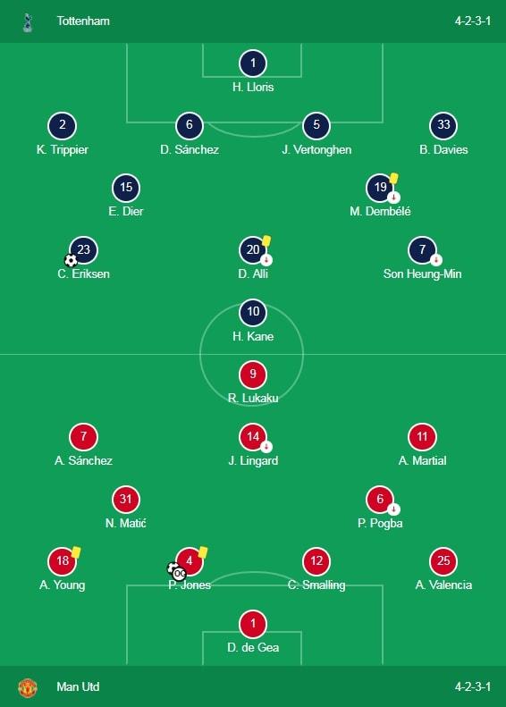 Formasi Manchester United vs Tottenham di Liga Primer Inggris (01/02/18). Copyright: Google