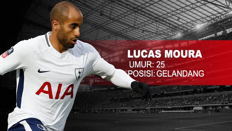Tottenham Hotspur vs AC Milan Lucas Moura. Copyright: INDOSPORT