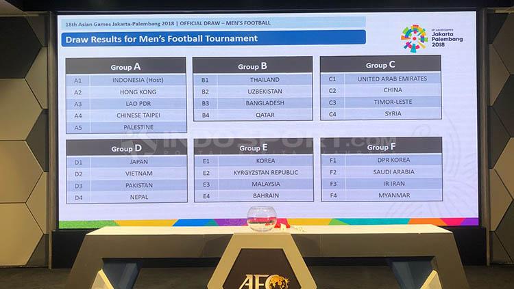 Hasil drawing turnamen sepakbola pria. Copyright: Petrus Manus Da Yerimon/INDOSPORT