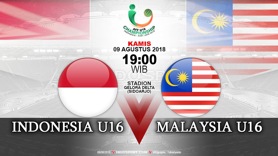 Indonesia U16 vs Malaysia U16 (Prediksi)