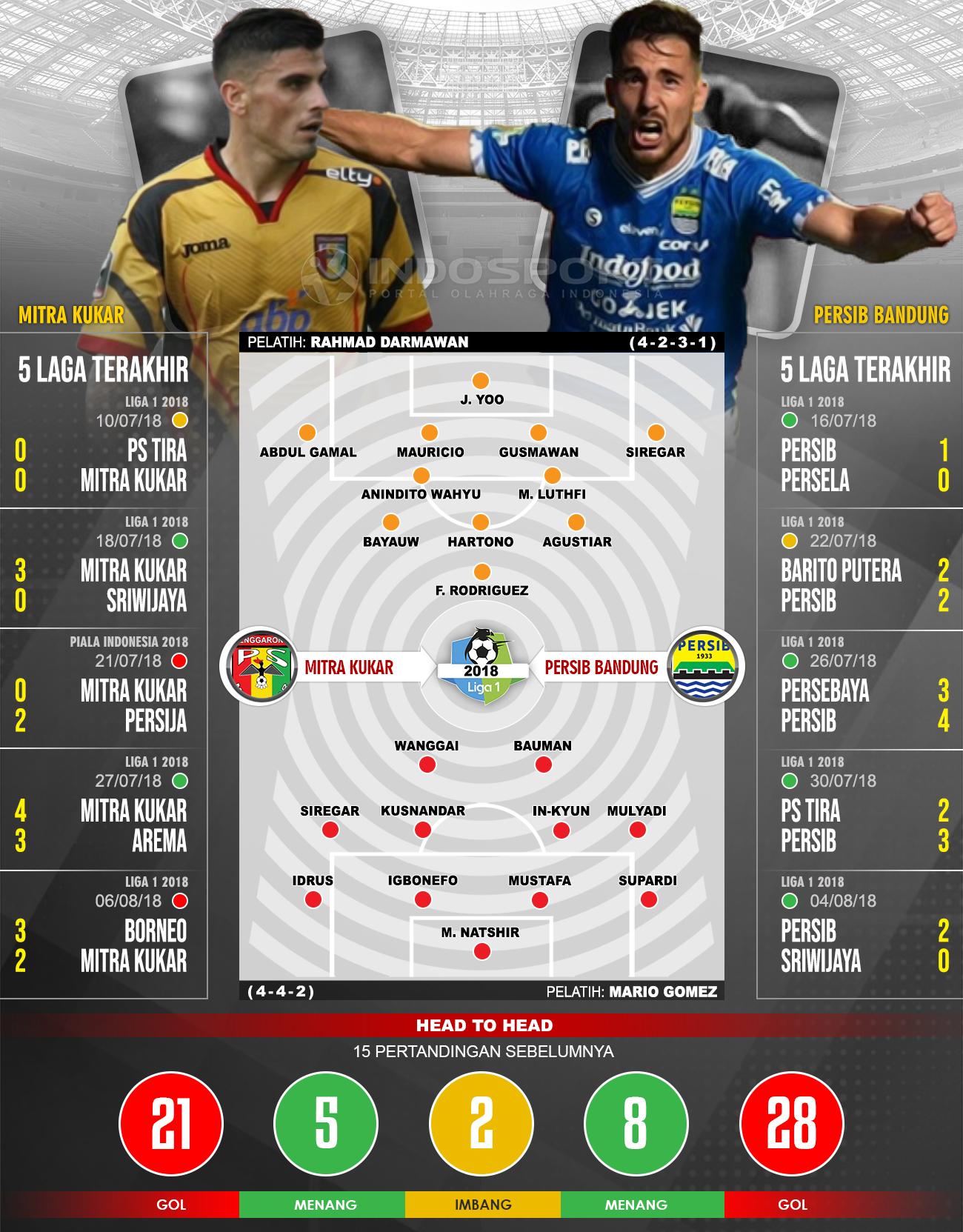 Mitra Kukar vs Persib Bandung (Susunan Pemain dan Lima Laga Terakhir). Copyright: INDOSPORT