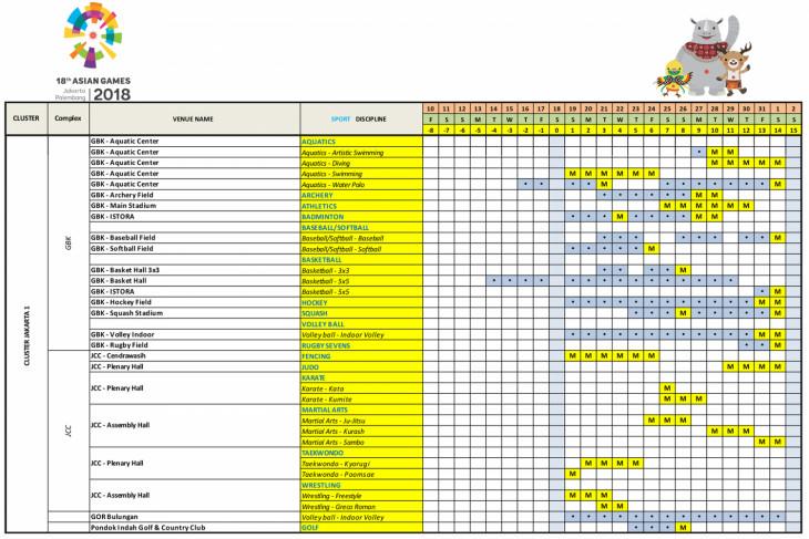 Jadwal pertandingan Asian Games 2018 Copyright: Inasgoc