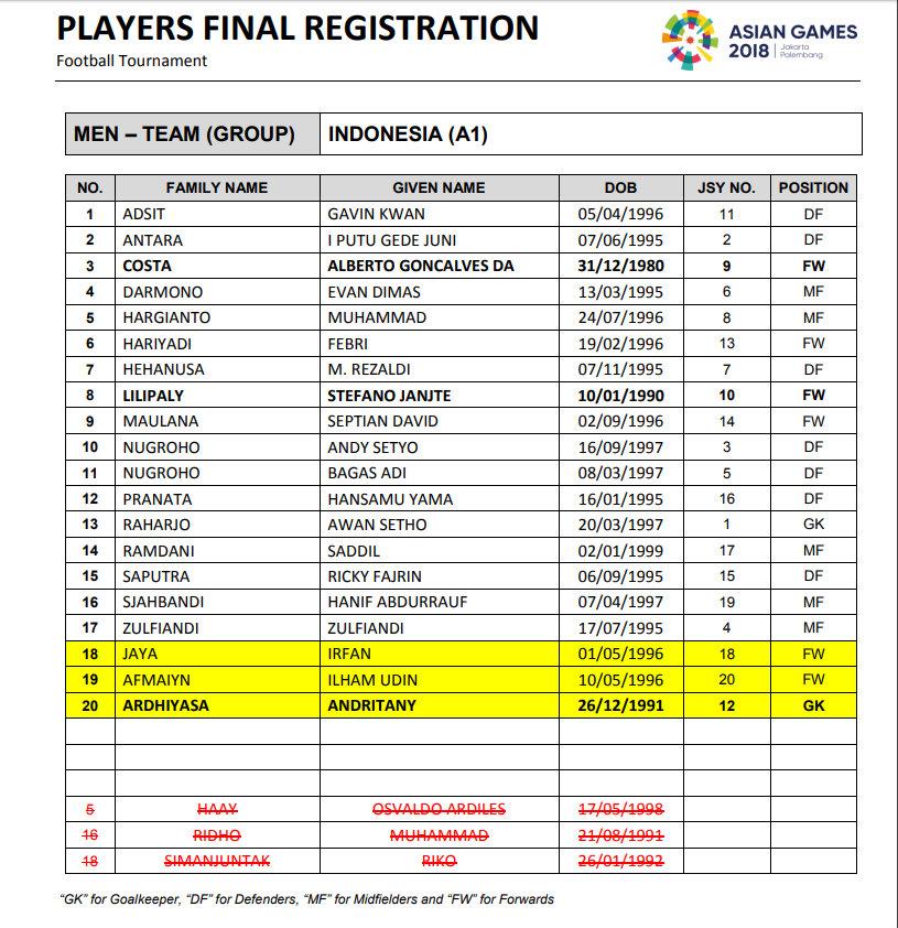 Daftar Skuat Timnas Indonesia di Asian Games 2018 Copyright: istimewa