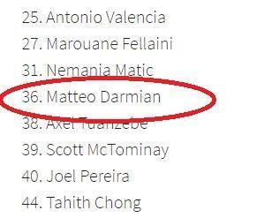 Nomor punggung Matteo Darmian telah dicantumkan dalam skuat Man United musim ini. Copyright: The Sun