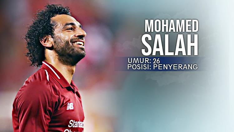 Mohamed Salah (Liverpool) Copyright: Indosport.com