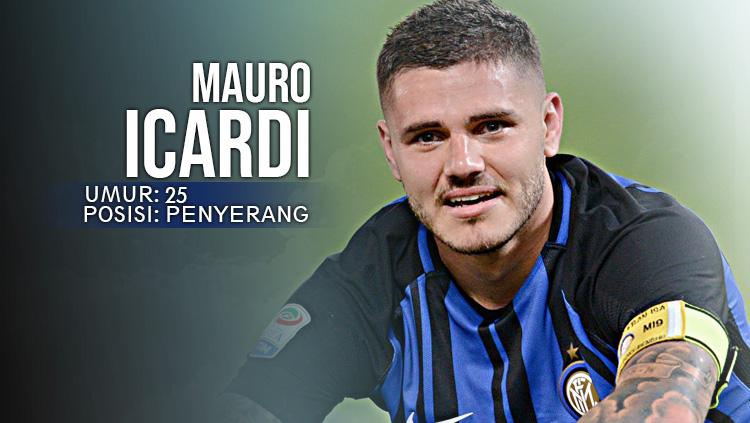 Mauro Icardi (Inter Milan) Copyright: Football265.com