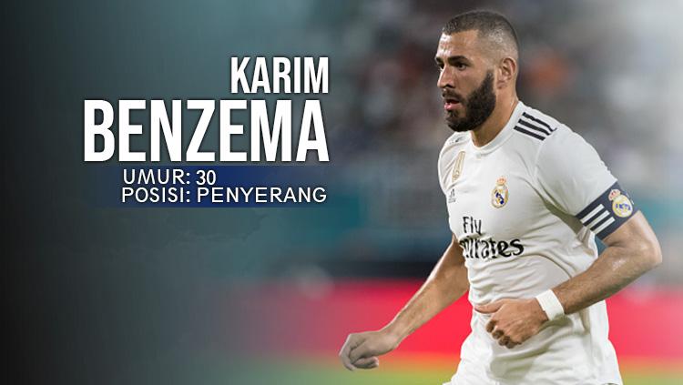 Karim Benzema (Real Madrid) Copyright: Indosport.com