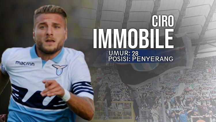 Lazio vs Napoli Ciro Immobile. Copyright: INDOSPORT