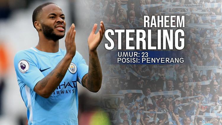 Manchester City vs Huddersfield Town Raheem Sterling. Copyright: INDOSPORT