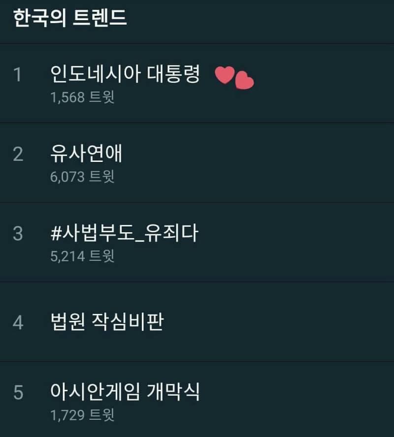 Presiden Jokowi jadi trending topic nomor satu di Korea Copyright: Twitter