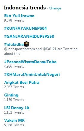 Eko Yuli Irawan dalam trending topic Indonesia. Copyright: Twitter.com