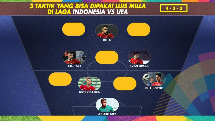 Starting Timnas Indonesia melawan UEA U23.