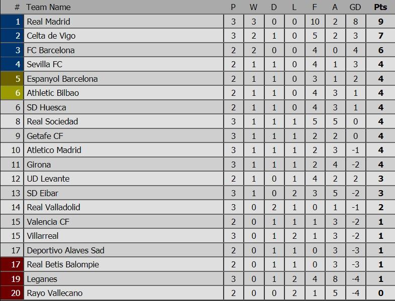 Klasemen La Liga Spanyol Copyright: Livescore