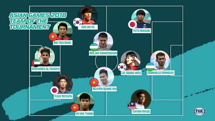 Asian_Games_2018_XI Copyright: Foxsport