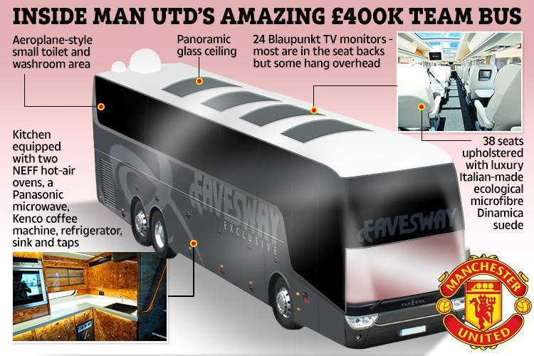 Spesifikasi Bus Man United. Copyright: The Sun