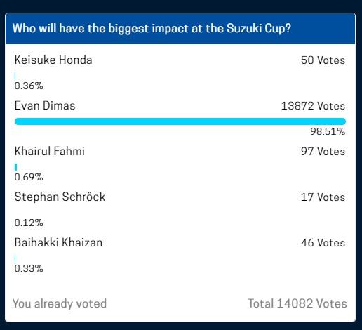 Vote Evan Dimas Jelang Piala AFF Copyright: AFF