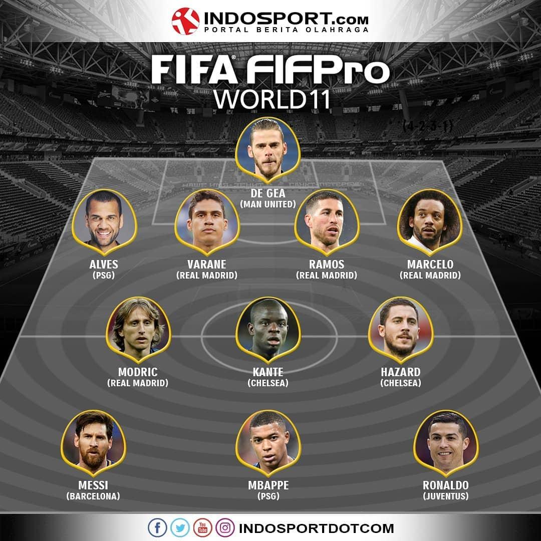 11 pemain terbaik versi FIFPro. Copyright: Yuhariyanto/INDOSPORT