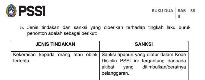 Kode Disiplin PSSI. Copyright: PSSI.org